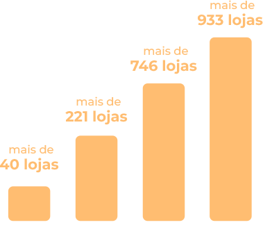 grafico_3_coracoes