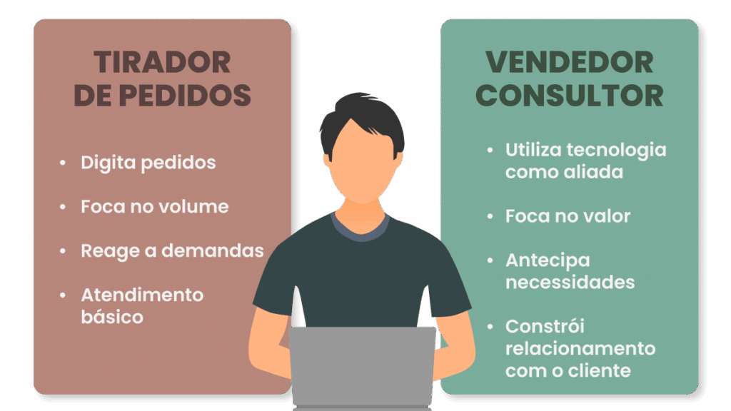 Imagem atual: tirador-de-pedidos-vendedor-consultor-weduu