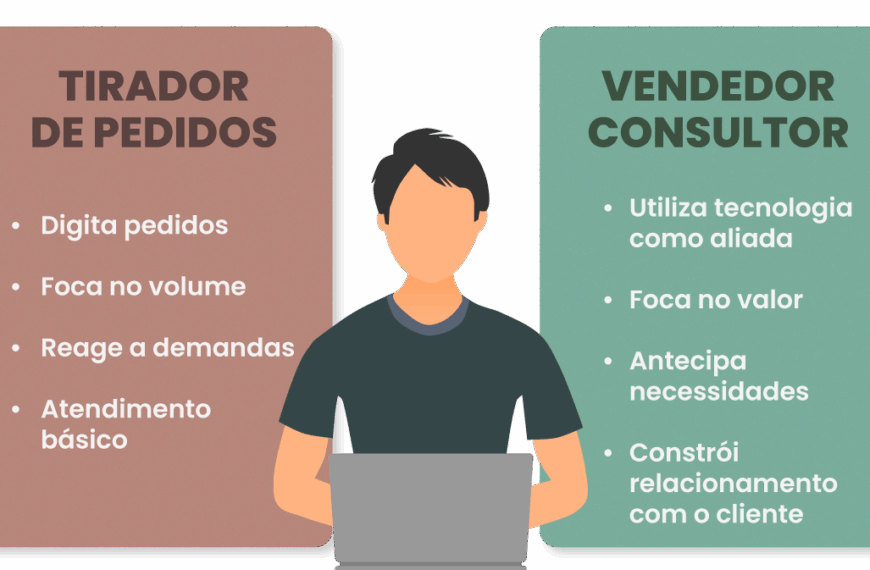 tirador-de-pedidos-vendedor-consultor-weduu